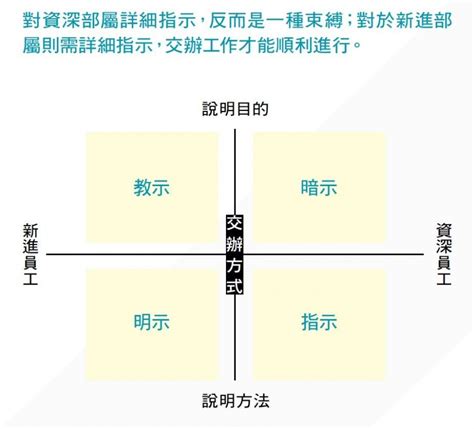 主管什麼都要管|這種領導者，部屬才願意追隨！8張圖看懂好主管該扮。